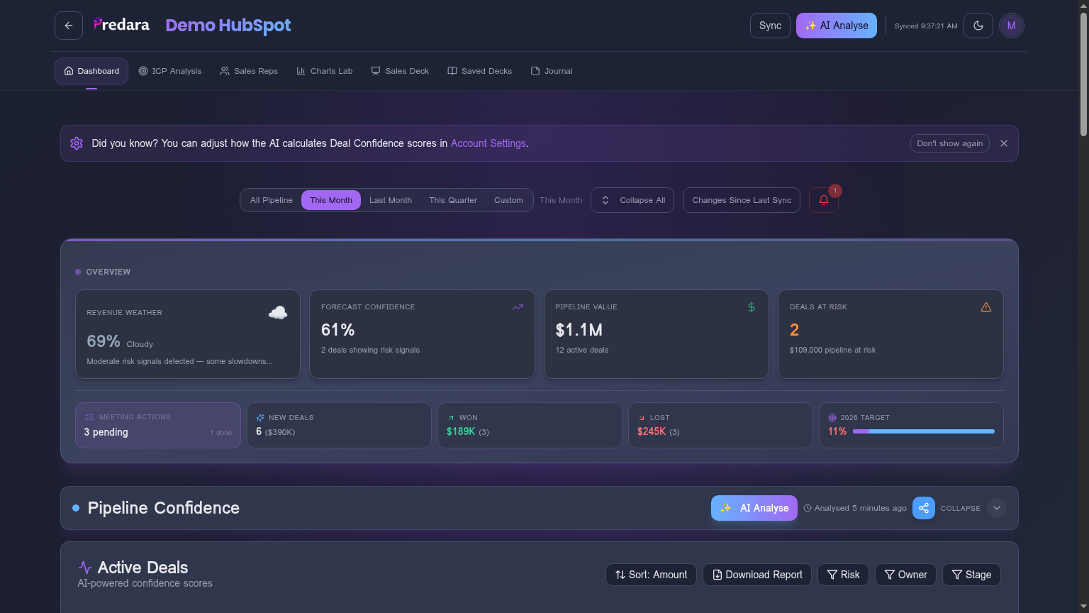 Predara dashboard overview showing Revenue Weather, Forecast Confidence, Pipeline Value and Deals at Risk